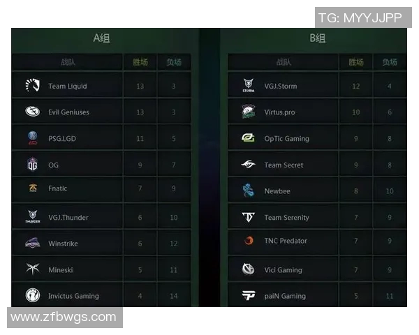 ti8之后的比赛-超越荣光，TI8之后的赛事风暴-ti8之后的比赛