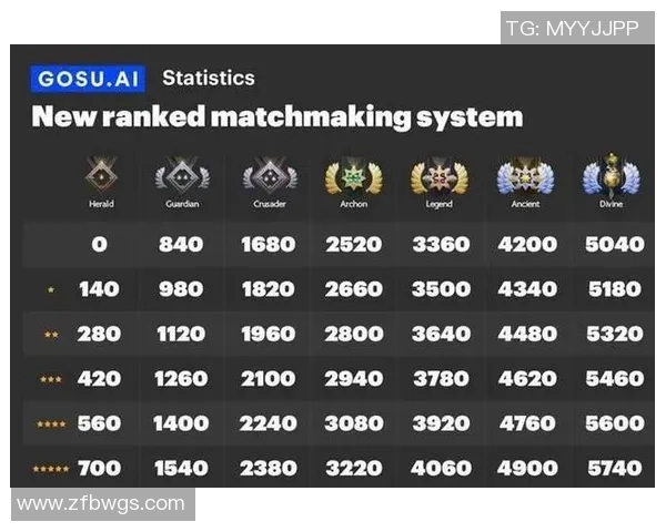 dota2比赛排行-全球Dota 2比赛排行概览-dota2比赛排行